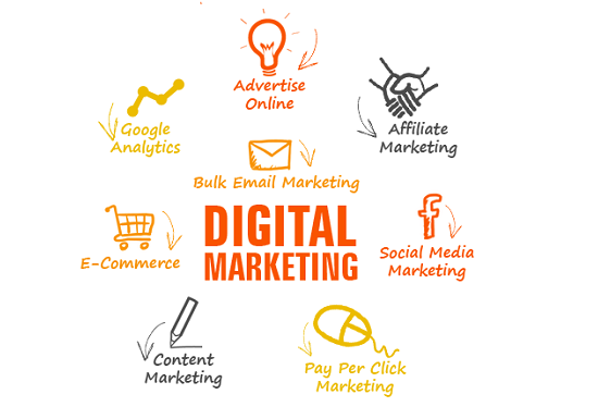 Online-Marketing